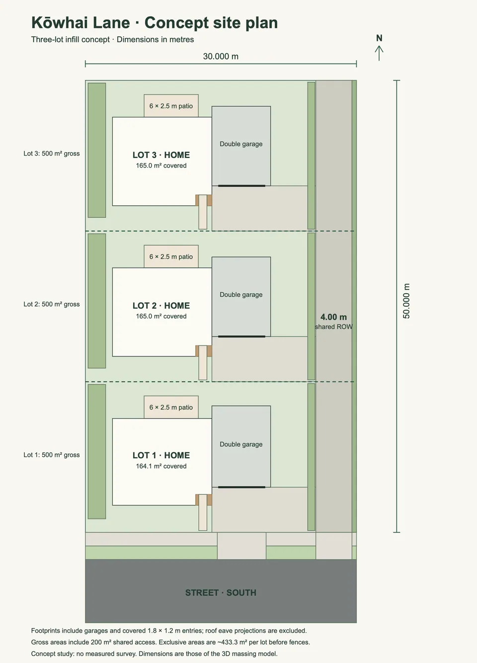 Dimensioned concept site plan of a 30 by 50 metre section divided into three 500 square metre lots with a 4 metre shared driveway